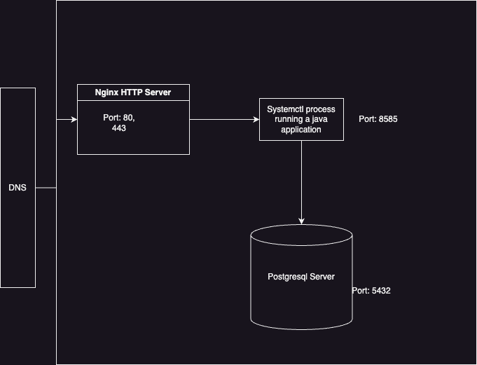 System performance: What you need to know about monoliths and bare metal servers setup optimization - part 1